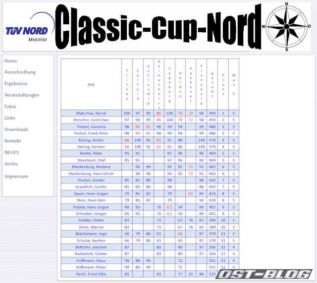 classic-cup-nord-2015