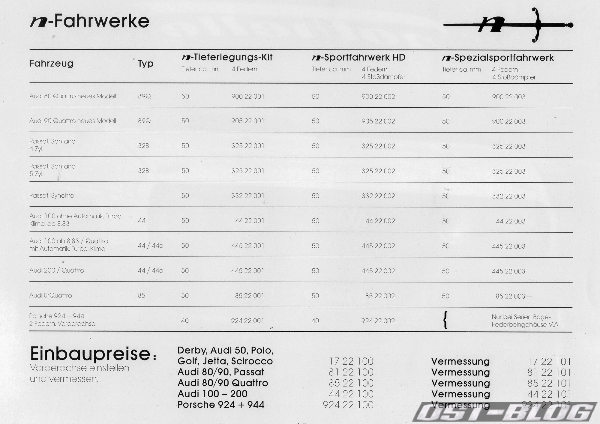 nothelle-tieferlegung